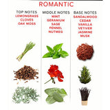 EOL Body Spray Romantic Man Tot Vrouw - 10 ml - PlayForFun